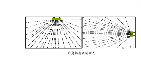 广角辐射