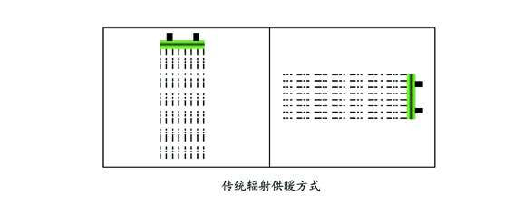 传统辐射